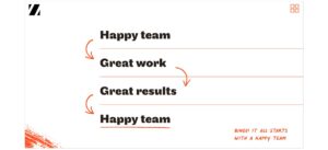 Zest – tone of voice and website copywriting by Jonathan Wilcock – Happy Team
