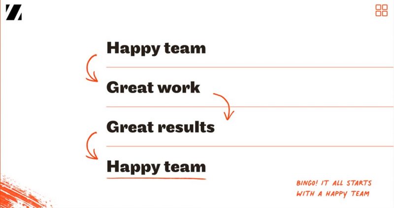 Zest Web Page – Happy team – Jonathan Wilcock Freelance Copywriter