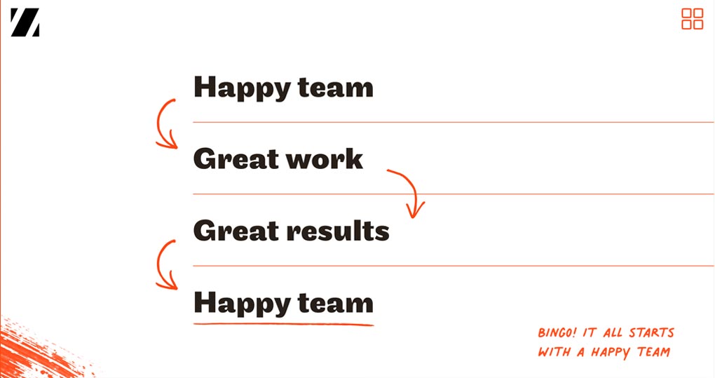 Zest Web Page – Happy team – Jonathan Wilcock Freelance Copywriter